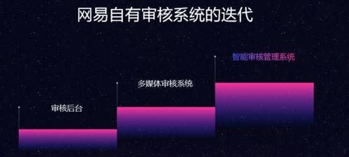 互聯(lián)網(wǎng)產(chǎn)品經(jīng)理如何構(gòu)建內(nèi)容安全與合規(guī)銷售的防護體系