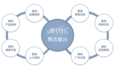雅致軒純中藥植物 為何成為許昌美容院一線品牌加盟優選