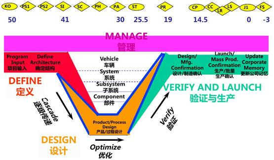V字形研發 奇瑞戰略轉型步入深水區，品牌管理面臨新挑戰