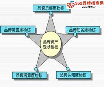 品牌創新的探索者 蒙娜麗莎的品牌管理之道