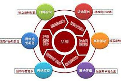 實時操作品牌推廣策略 以安徽瑤貝為例提升品牌知名度與精細化管理