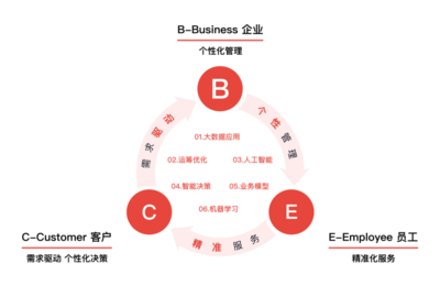 跨界賦能 派邇信息打造運籌決策數字大腦，驅動多行業智能升級